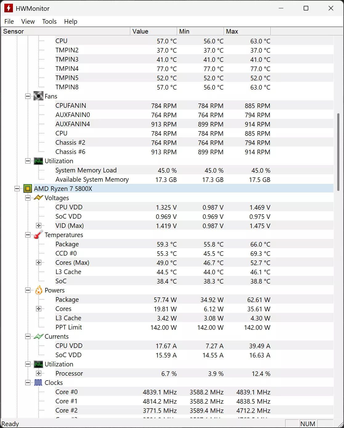 HWMonitor hardware monitoring overview